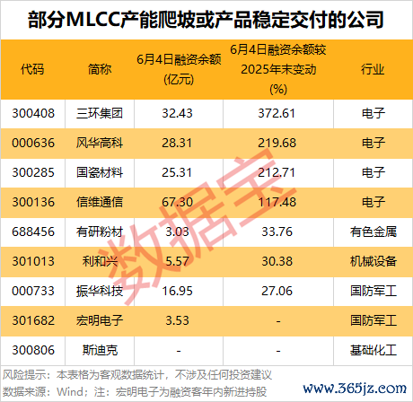 声明：数据宝通盘资讯本色不组成投资提议，股市有风险，投资需严慎。
