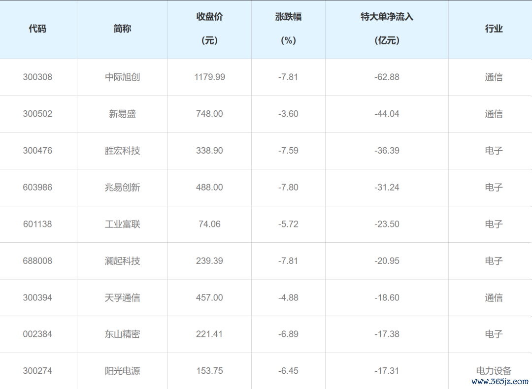 放胆6月5日收盘